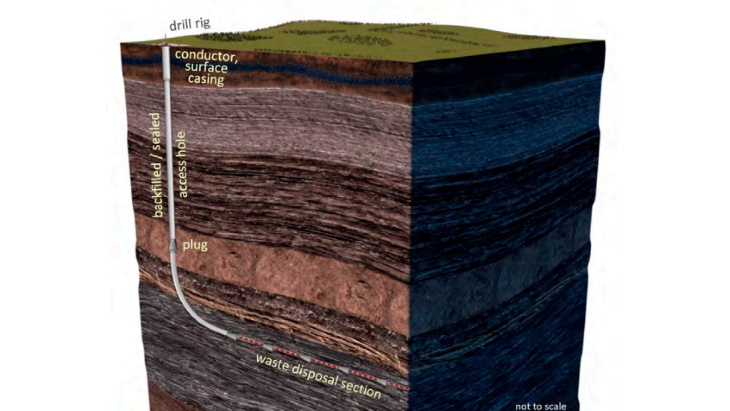 Estonia's geology suitable for deep borehole repository