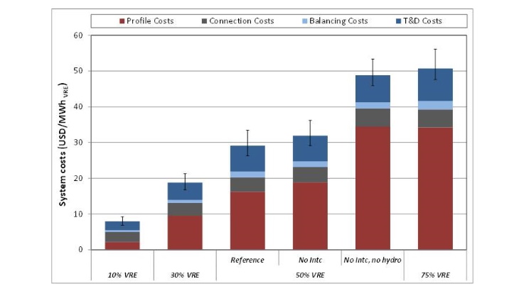 The inclusive route to low-carbon electricity