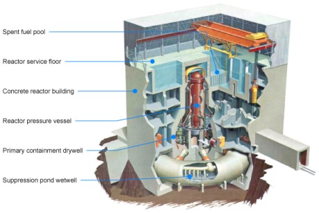 BWR Mark I cutaway 460x308