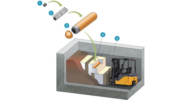 Autonomous forklift developed for use in Canadian repository