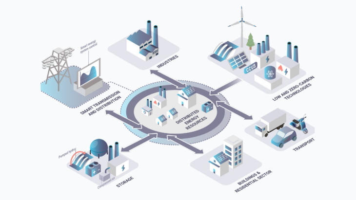 UNECE roadmap to net-zero calls for greater use of nuclear energy