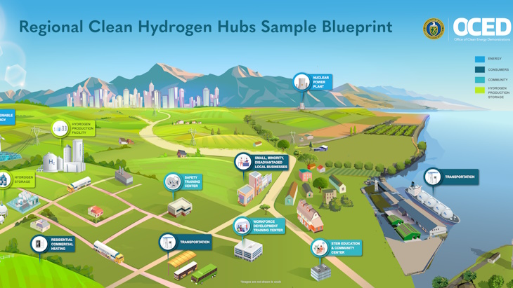 Nuclear to be part of US clean hydrogen hubs