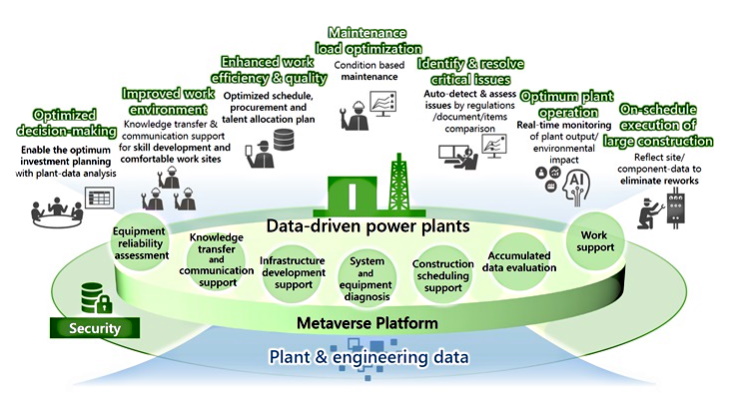 Hitachi platform aims to enhance nuclear plant operations