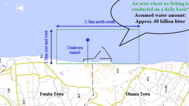 Fukushima water release will have minimal impact, Tepco says