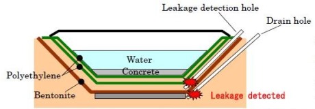 Fukushima water pits (Tepco) 460x160