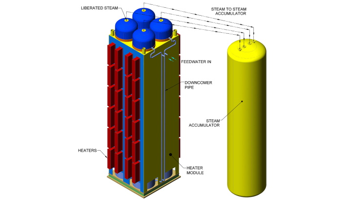 Holtec completes district heating system design