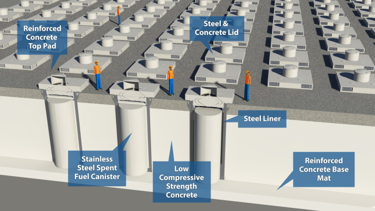 NRC gives approval for Holtec's New Mexico used fuel facility