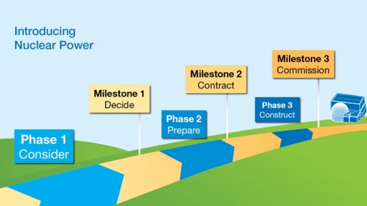 Uzbekistan starts site selection process for first reactors