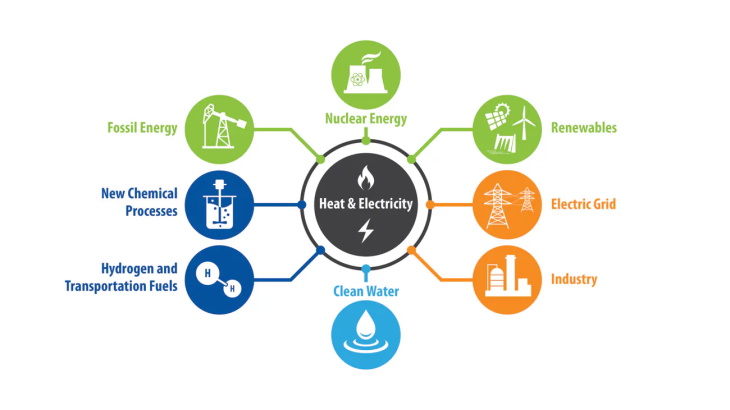 Hybrid systems could lead to clean energy paradigm shift, study finds