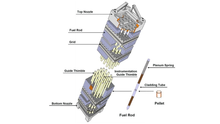 Orano contracted to make MOX fuel for Japanese reactors