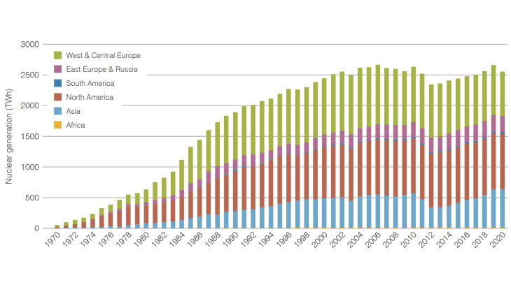 2020 highlighted nuclear's resilience, says World Nuclear Association