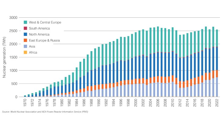 Podcast: World Nuclear Performance Report